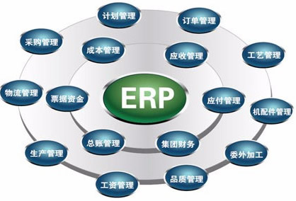 老板需要什么ERP系统