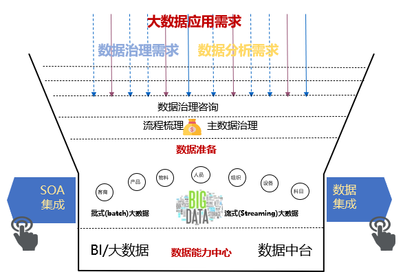 构建数据能力中心，驱动企业数字转型