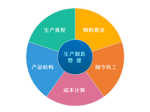 生产管理系统