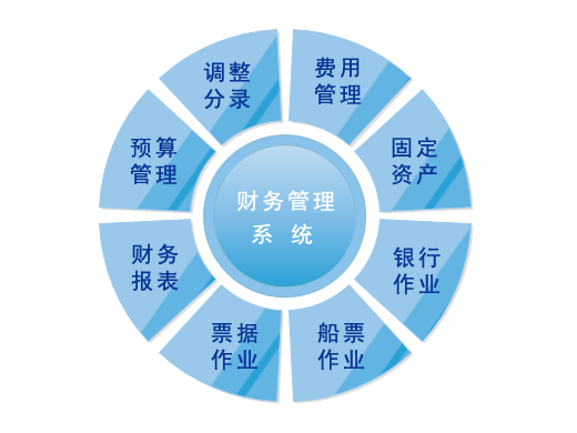 财务系统