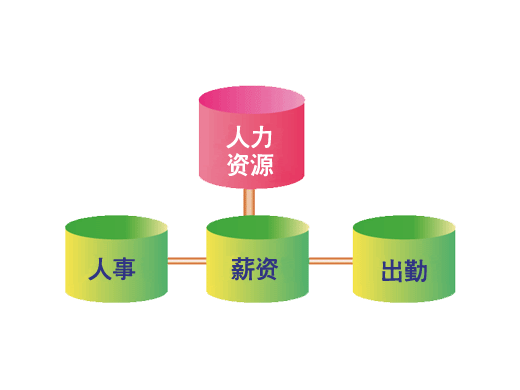 薪资系统