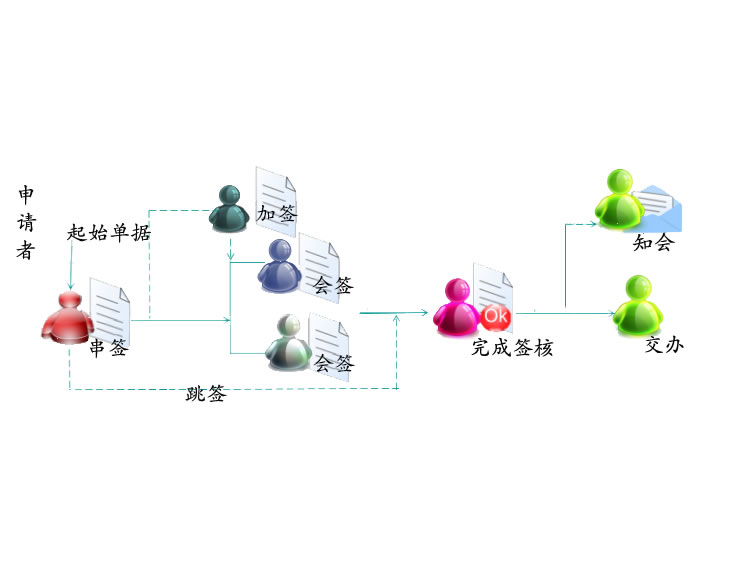 企业BMP管理