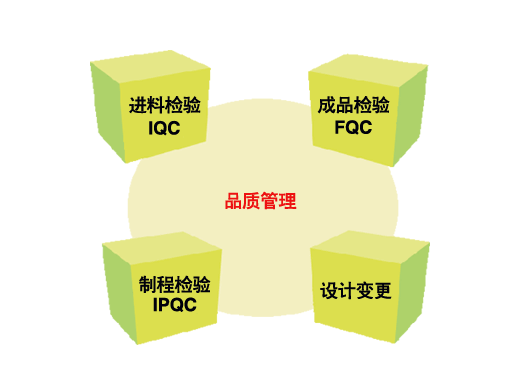 品管系统