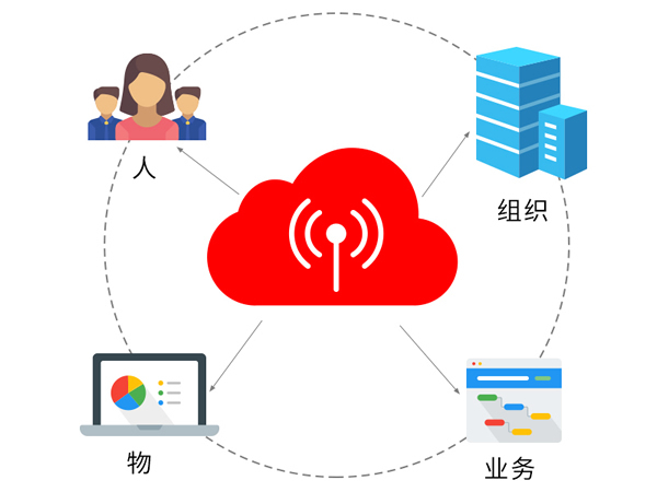 其它ERP系统